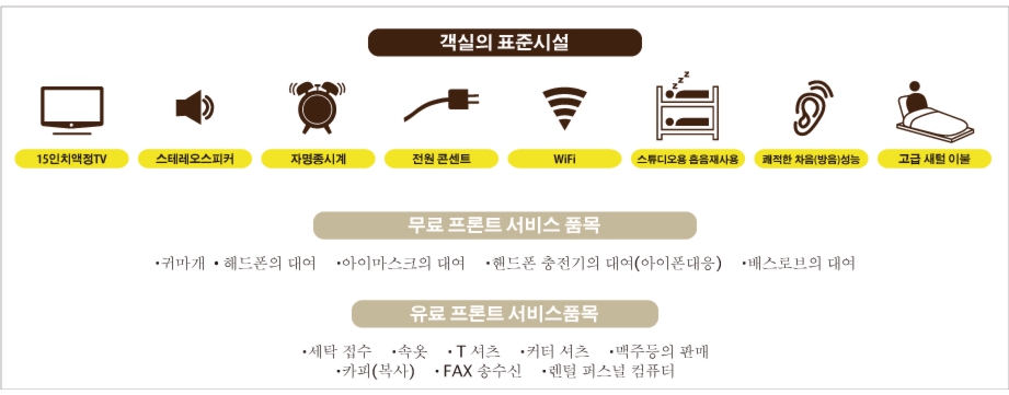 Standard Items in the Rooms